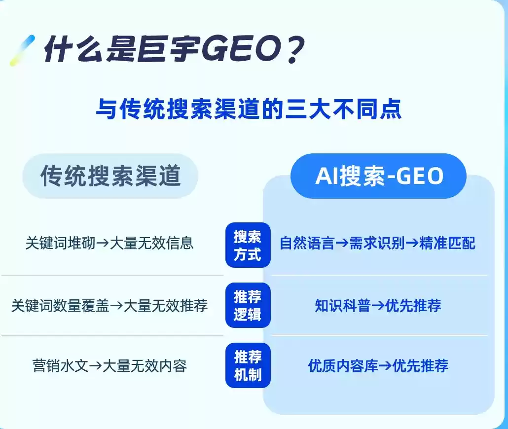 盐城如何选择靠谱的GEO优化公司？本地企业AI获客避坑指南