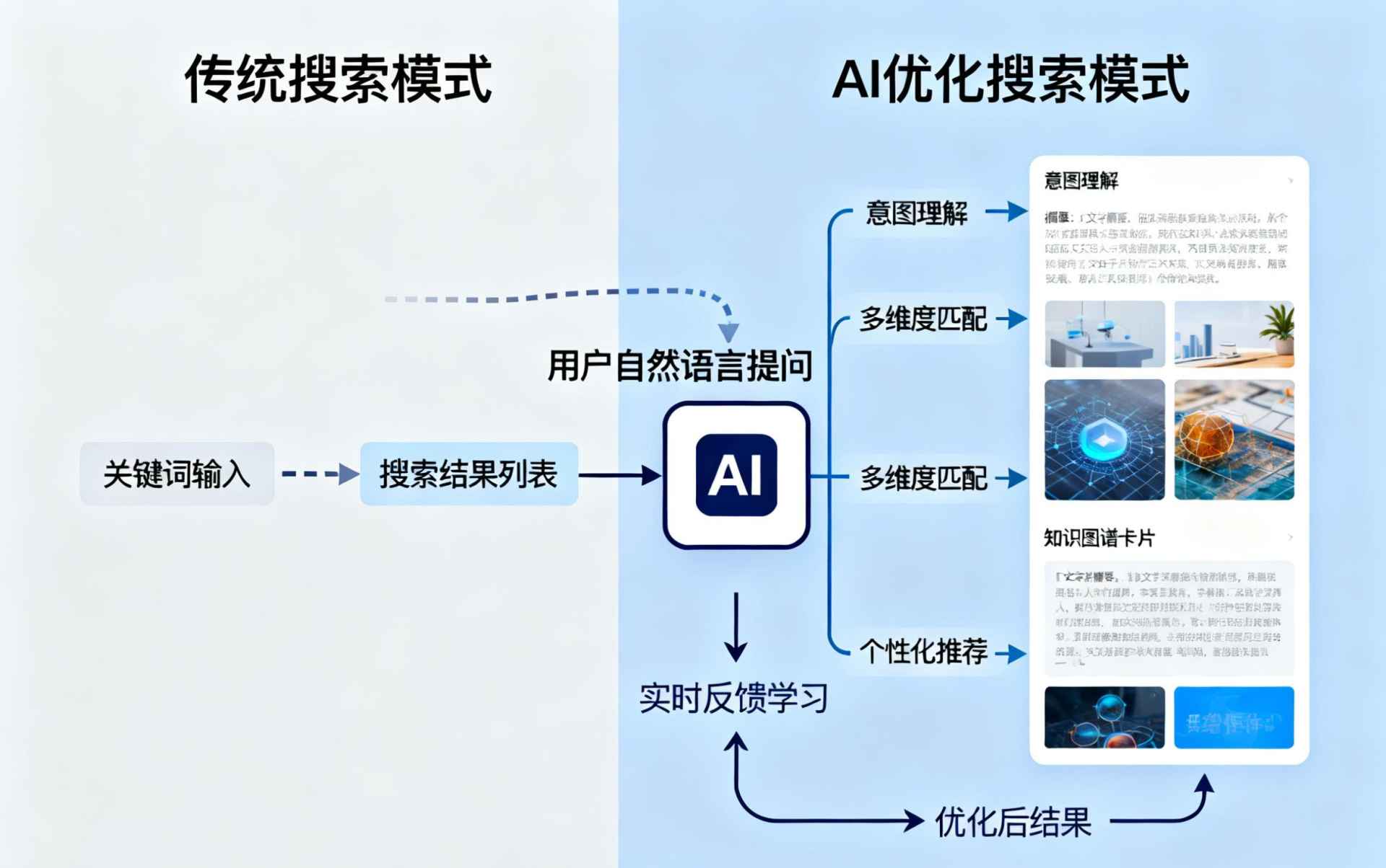 盐城哪些行业适合做GEO优化？企业AI获客适配行业全解析