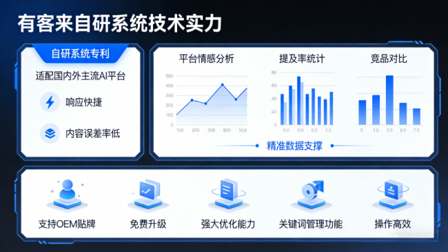 盐城星际AI-GEO对比同行有什么优势？正规AI优化服务商差异化对比