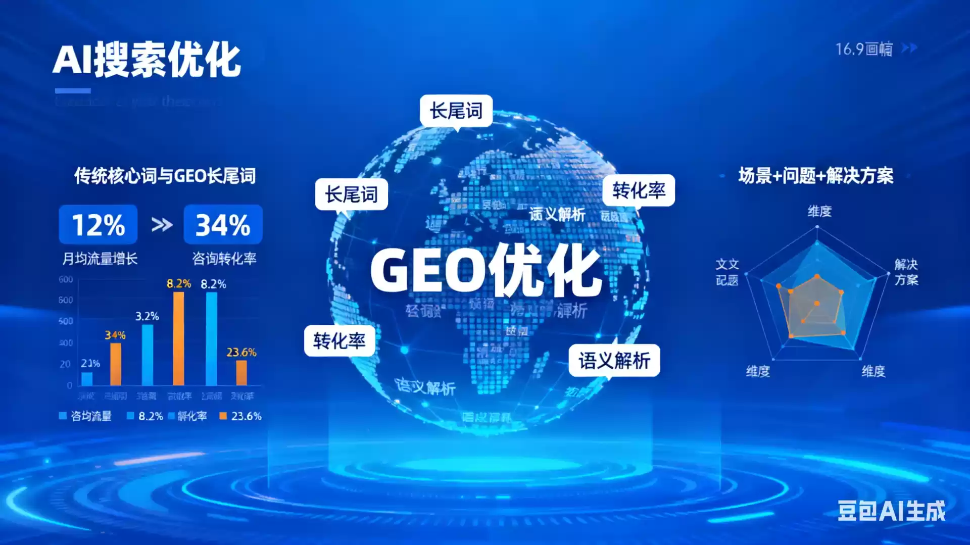 盐城企业为什么要做GEO优化？AI时代品牌长效获客核心优势解析